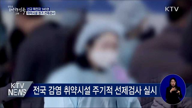 신규 확진 146명···취약시설 정기 선제검사