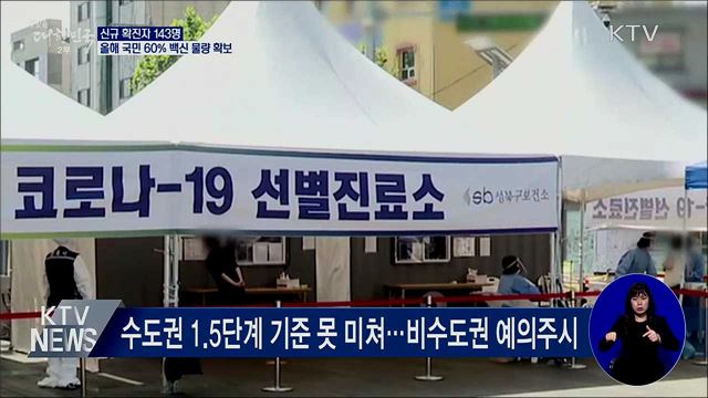 신규 확진 143명···"올해 전 국민 60% 백신 확보 목표"