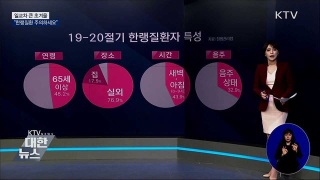 일교차 큰 초겨울···"한랭질환 주의하세요"