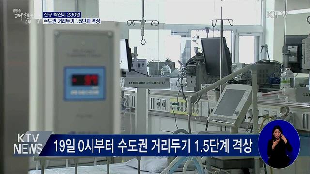 수도권 거리두기 1.5단계 격상···모레부터 시행