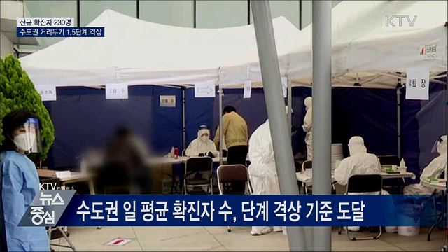 수도권 거리두기 1.5단계 격상···모레부터 시행