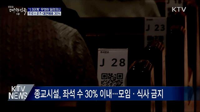 프로스포츠 관중·대면예배 인원 30%로 제한