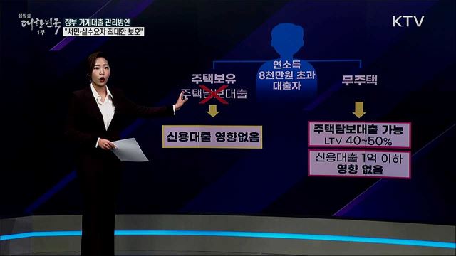 '가계대출 관리방안' 무주택 2030 부부도 대출 불가? [사실은 이렇습니다]