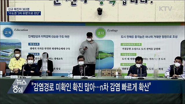 신규 확진 363명···"수도권 '3차 유행'으로 판단"