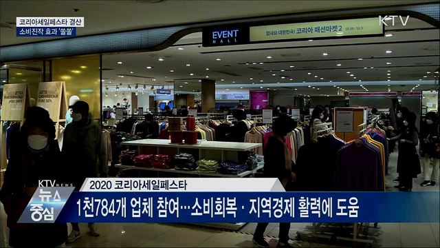 2020 코세페 소비진작 '쏠쏠'···카드승인액 6.3% 증가