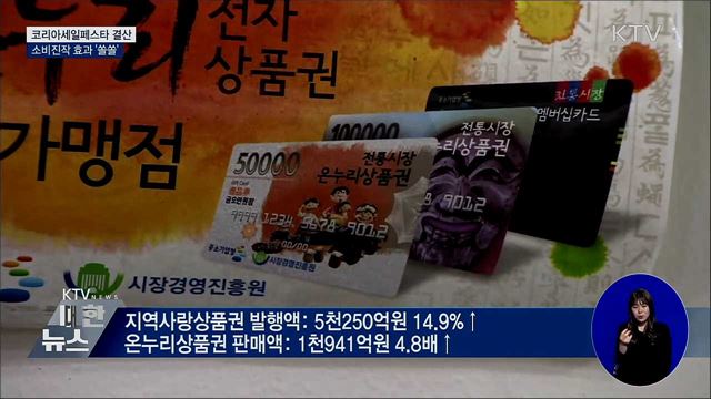 2020 코세페 소비진작 '쏠쏠'···카드승인액 6.3% 증가