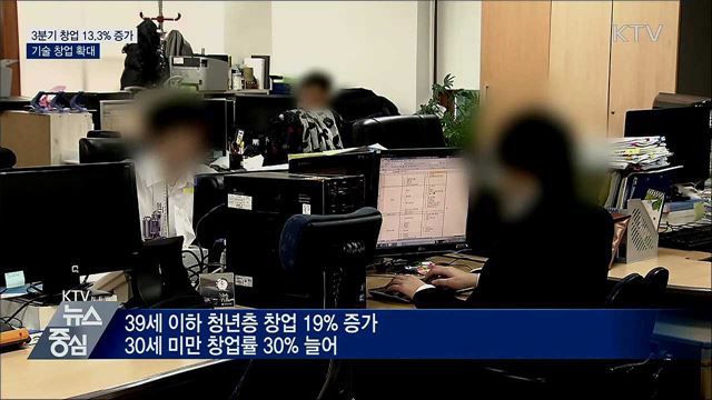 3분기 창업 13.3% 증가···기술창업 확대