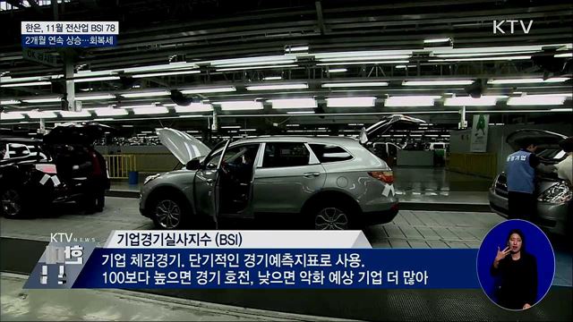 기업경기실사지수 2개월 연속 상승···회복세