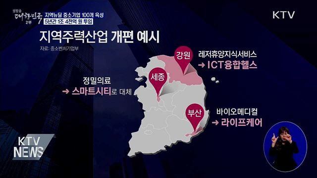 지역뉴딜 중소기업 육성···2025년까지 1조 4천억 투입