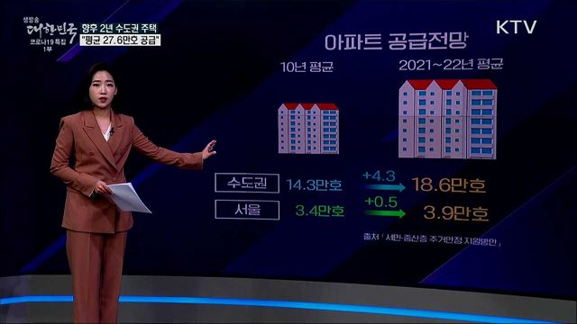 수도권 주택공급, 앞으로 2년간 감소세? [사실은 이렇습니다]