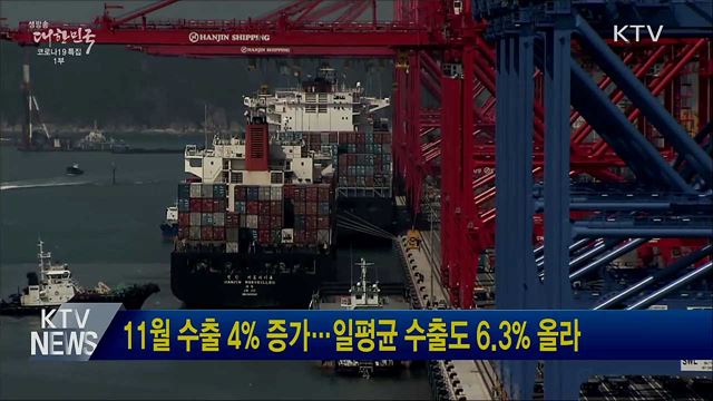11월 수출 4% 증가···일평균 수출도 6.3% 올라