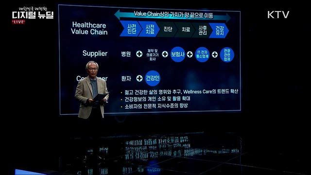 디지털 뉴딜이 불러올 보건·의료 변화