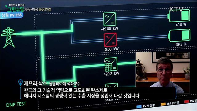 그린뉴딜 정책의 실효성