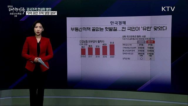 부동산 정책 후폭풍이 '복지·교육' 으로 번진다? [사실은 이렇습니다]