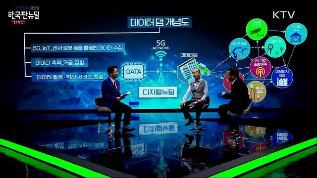 선도형 경제로 가는 ‘디지털 뉴딜’