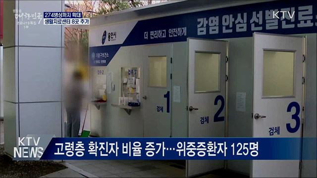 274병상까지 확대···생활치료센터 8곳 추가 지정