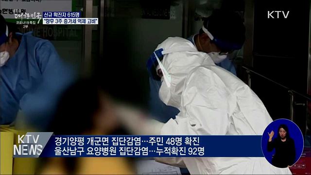 신규 615명···"향후 3주 증가세 억제 고비"