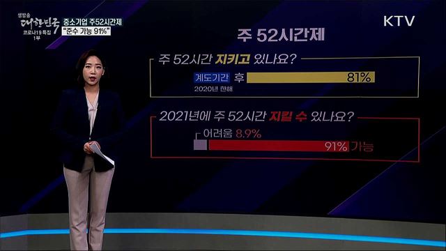 주52시간제, 중소기업 10곳 중 4곳은 준비 부족? [사실은 이렇습니다]