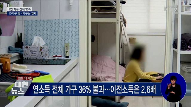1인 가구 전체의 30%···10가구 중 4가구는 월세