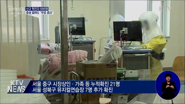 신규확진 686명···증상 없어도 '무료 검사'