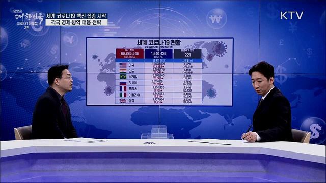 세계 코로나19 백신 접종 시작, 각국 경제·방역 대응 전략 [경제&이슈]
