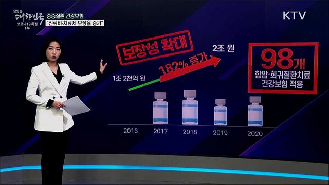 건강보험 확대, 중증환자 지원은 오히려 '반토막'? [사실은 이렇습니다]