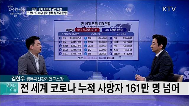 한은, 경제 회복세 완만 예상, 코로나19 이후 통화정책 평가와 전망 [경제&이슈]