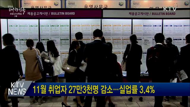 11월 취업자 27만3천명 감소···실업률 3.4%
