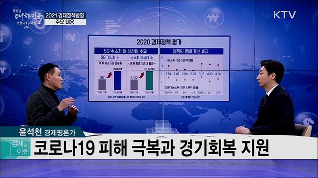 2021년 경제정책방향 주요 내용 [경제&이슈]