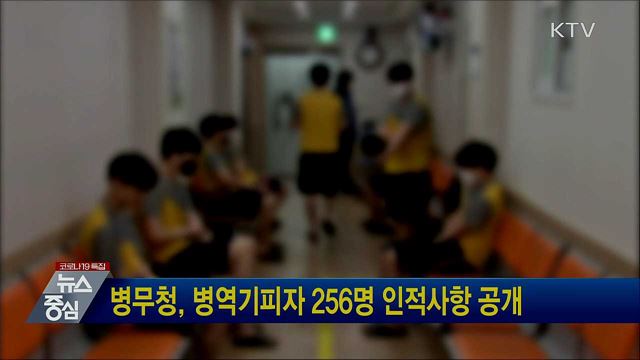 병무청, 병역기피자 256명 인적사항 공개