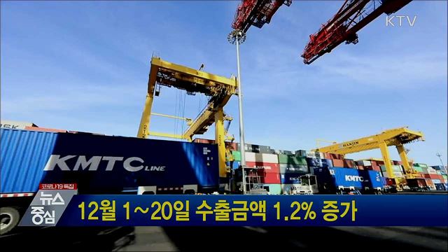 12월 1∼20일 수출금액 1.2% 증가
