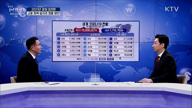 2021년 경제 대전환, 고용 회복·일자리 창출 방안 [경제&이슈]