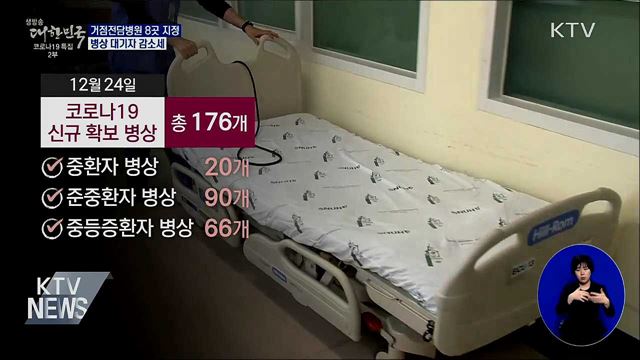 거점전담병원 8곳 지정···병상 대기자 감소세