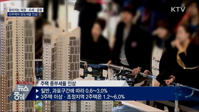 종부세율·다주택자양도세율 인상···바뀌는 제도