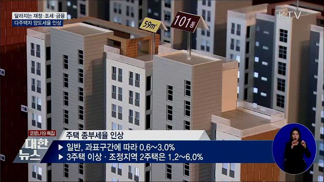 종부세율·다주택자양도세율 인상···바뀌는 제도