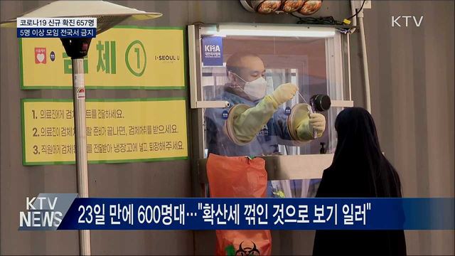 신규 확진 657명···내일부터 5명 이상 모임 전국서 금지
