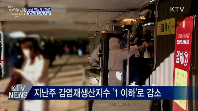 신규 확진 715명···"감소세 지속 가능"