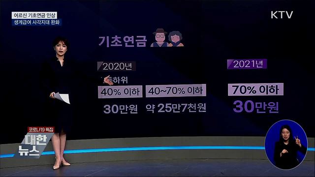 어르신 기초연금 인상···생계급여 사각지대 완화