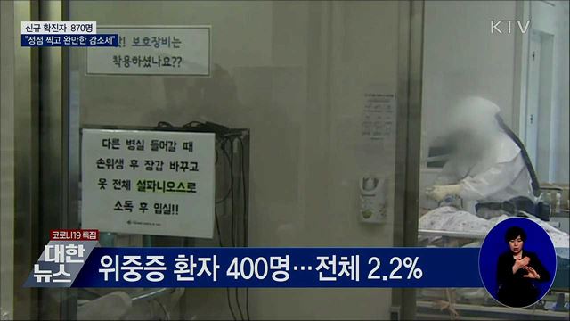 신규확진 870명···"정점 찍고 완만한 감소세"