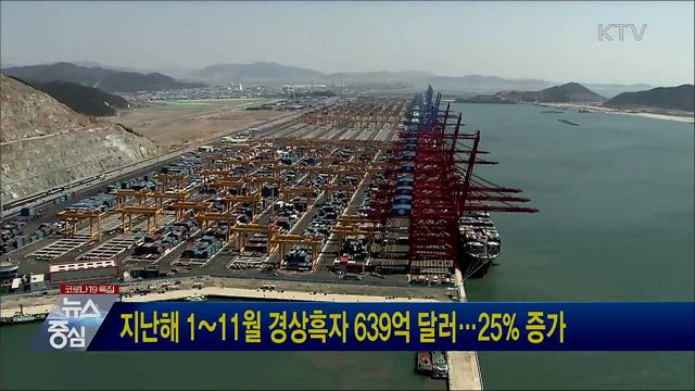 지난해 1~11월 경상흑자 639억 달러···25% 증가