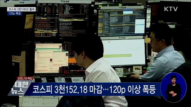 코스피 3천100선 돌파···120p 폭등