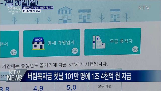 버팀목자금 첫날 101만 명 지원···1조 4천억 원