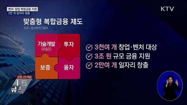 벤처·창업 복합금융 지원···2만 개 일자리 창출