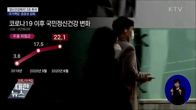 '정신건강복지'에 2조 원 투자···국가책임 강화