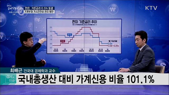 한은, 기준금리 0.5% 동결, 가계부채·거시건전성 관리 방안 [경제&이슈]