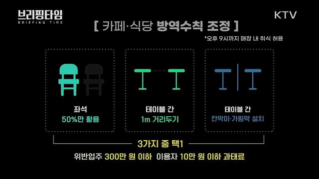 5인 이상 모임 금지·거리두기 연장···달라지는 점은? [브리핑타임]