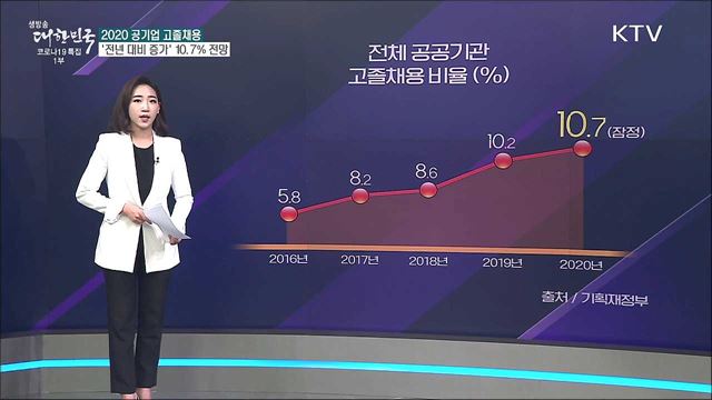 지난해 공기업 절반, 고졸채용 없었다? [사실은 이렇습니다]