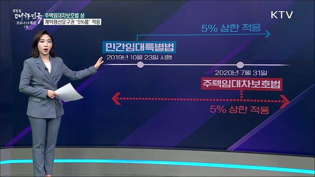 법원이 '임대료 5% 상한' 뒤집었다? [사실은 이렇습니다]
