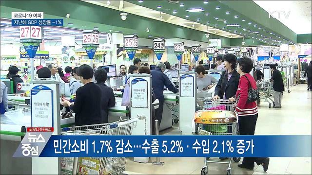 코로나19 여파···지난해 GDP 성장률 -1% 기록