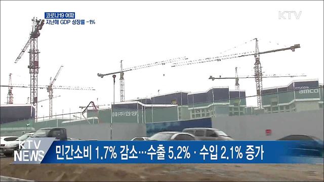코로나19 여파···지난해 GDP 성장률 -1% 기록